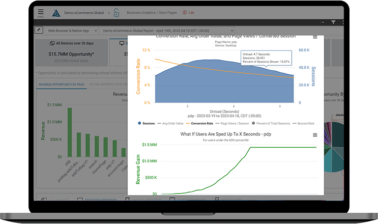 Continuously improve decision-making effectiveness.