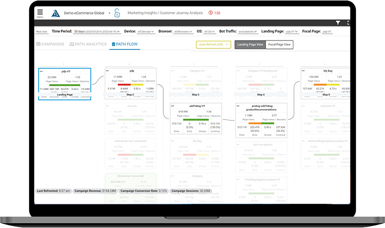 Make every optimization a business decision