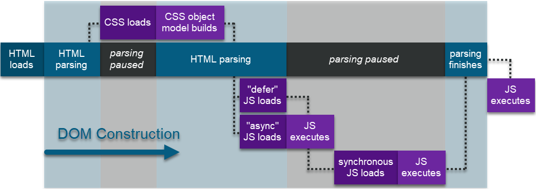HTML code optimization workflow