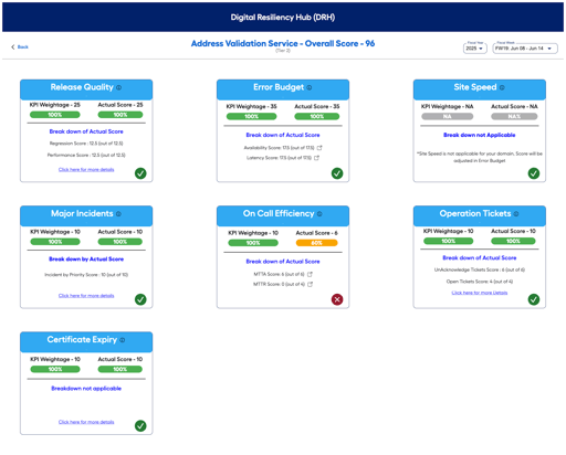 Digital-Resiliency-Hub