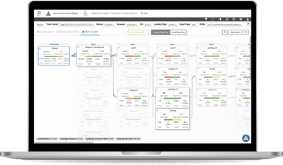 IMAGE D - Customer Journey