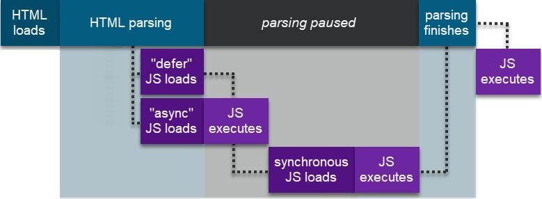 JavaScript attributes