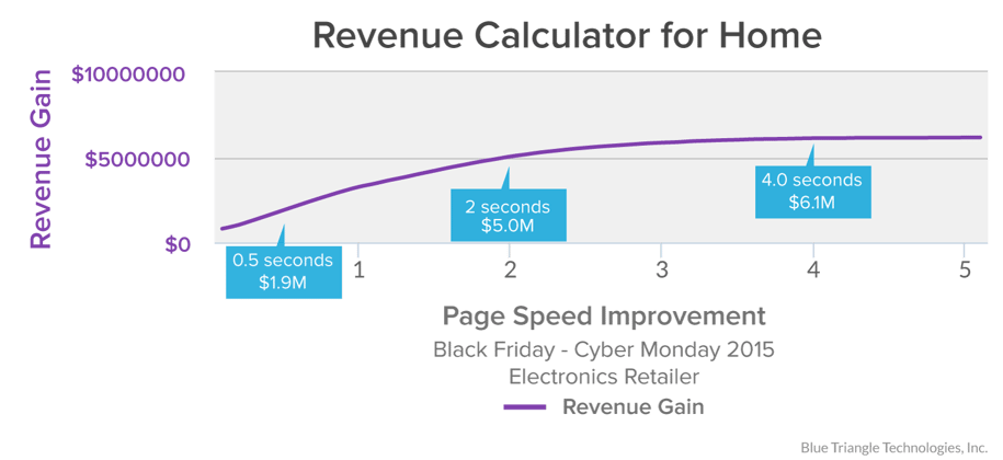 Revenue Calculator