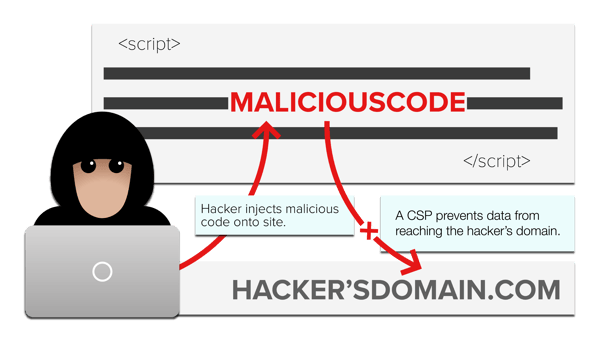 csp-manager-hacker
