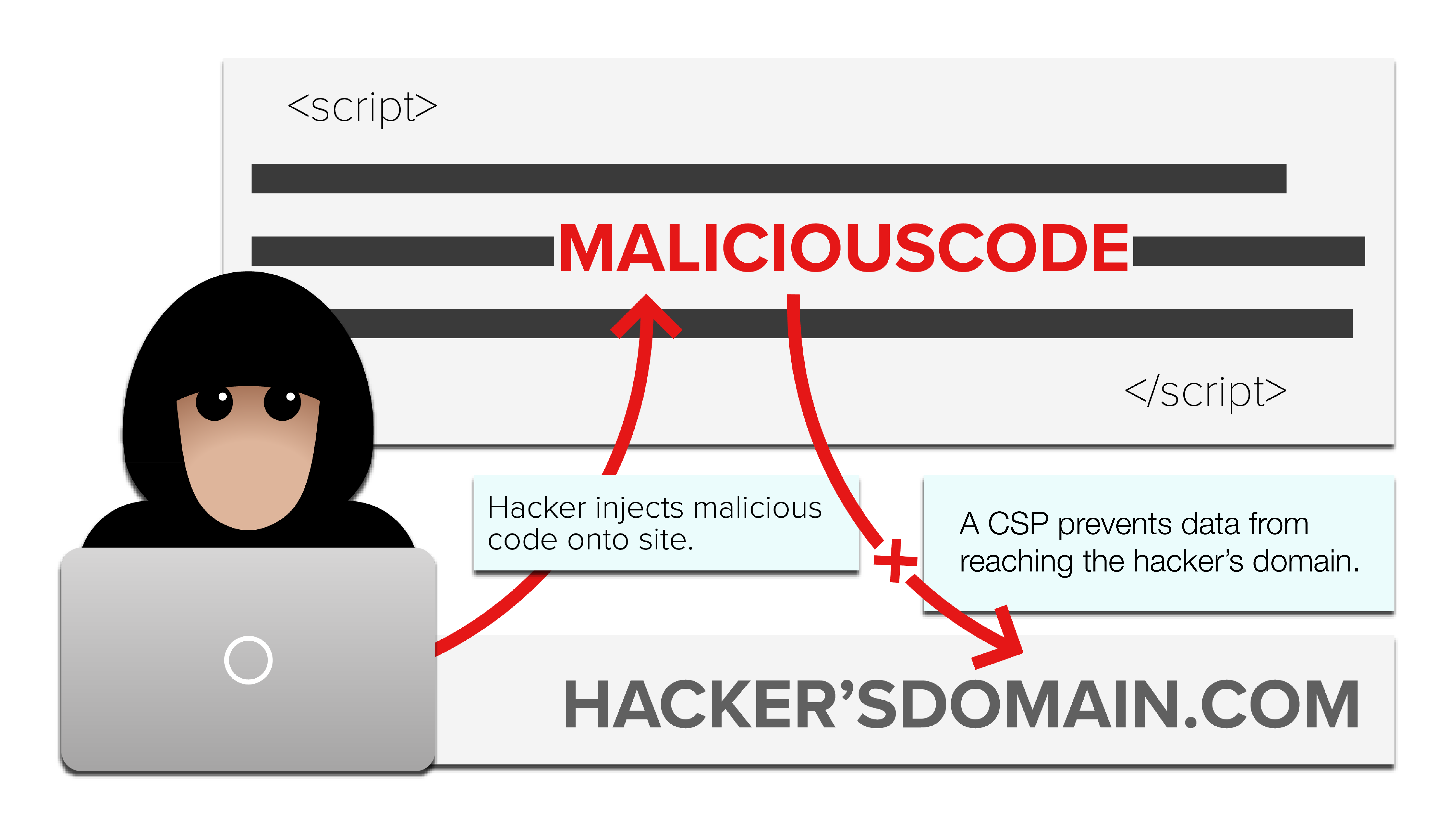 csp-manager-hacker
