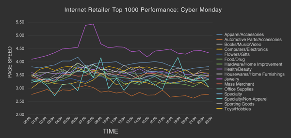 cyber-monday-industry-graph