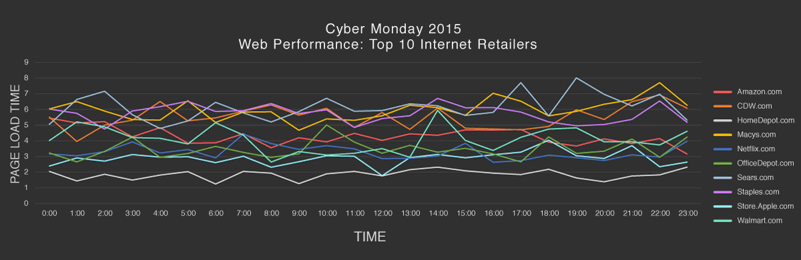 cyber-monday-top-10-chart