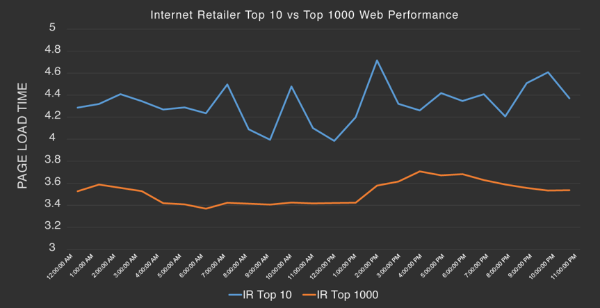 cyber-monday-top-10-vs-top-1000