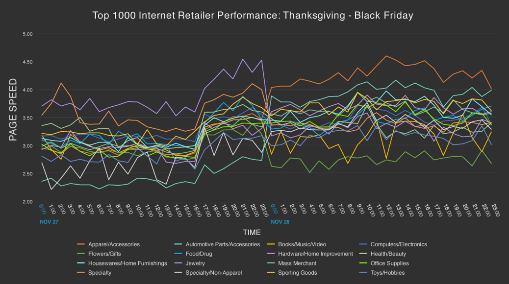 thanksgiving-black-friday-data