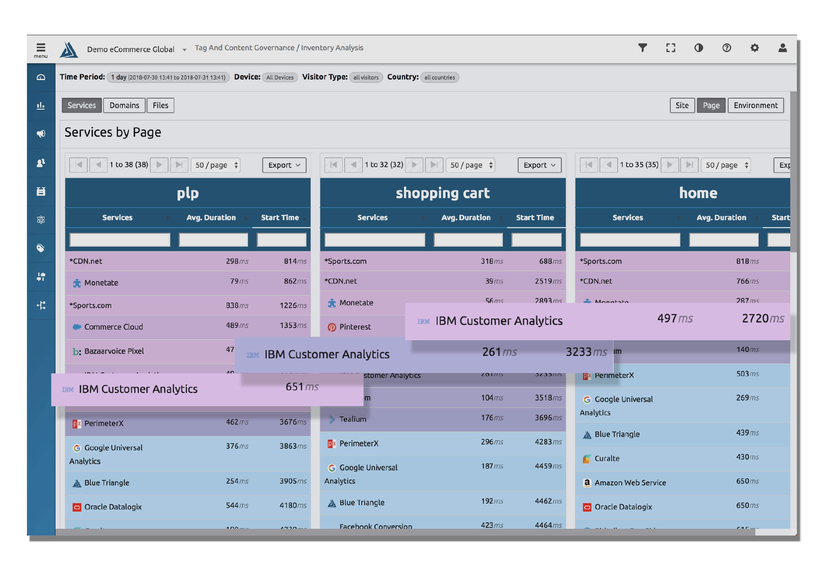 Best Practices for Tag Management and Governance