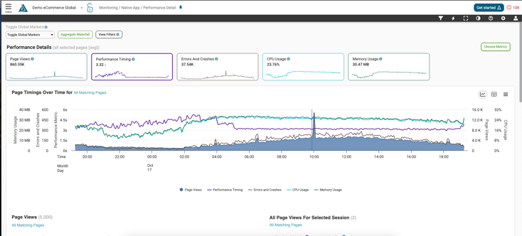 Performance_Details_RUM_Mobile-1