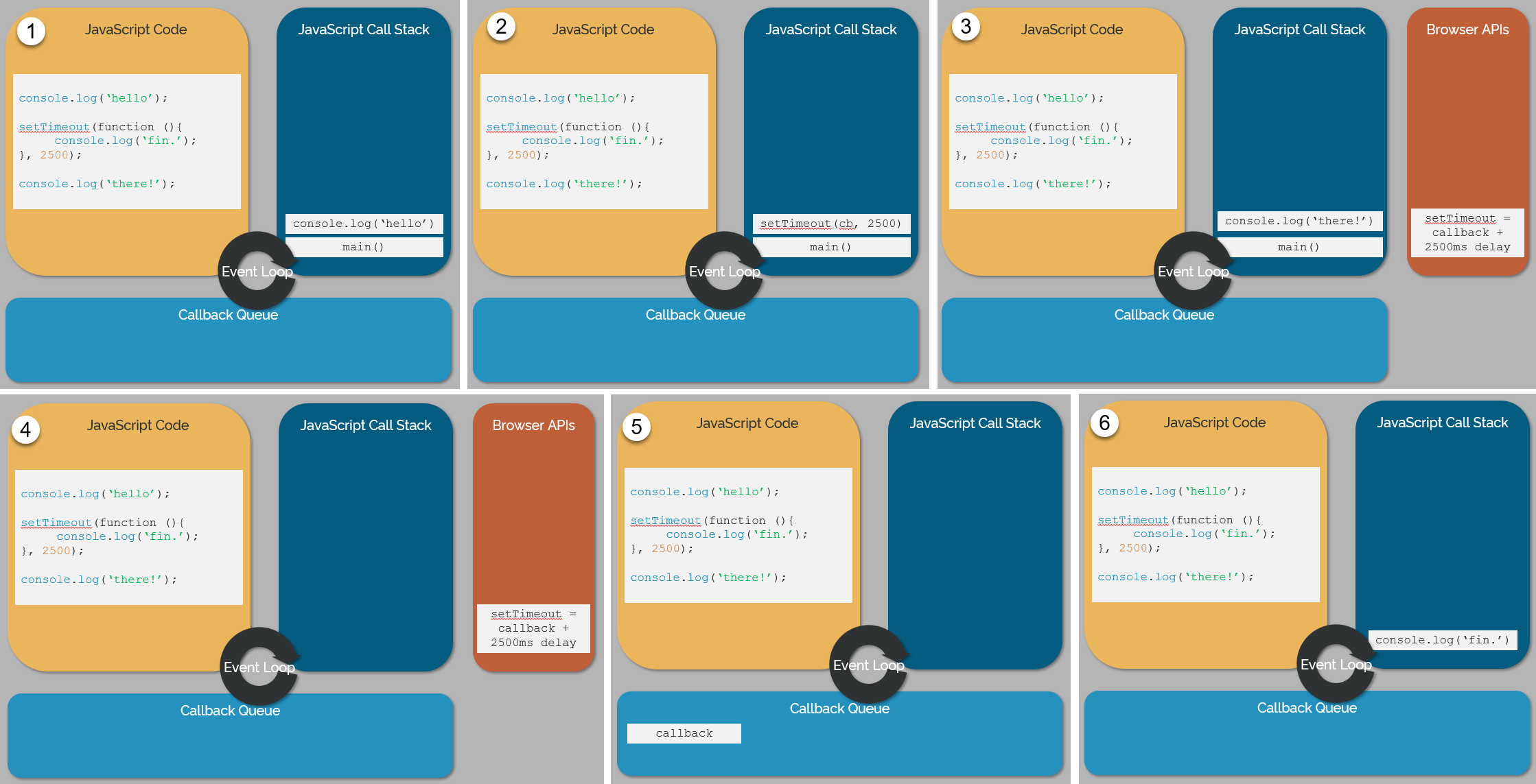 How Function Tracing Can Help You Optimize Your Site