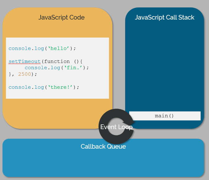 Three Parts of JS Stack
