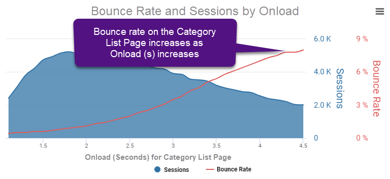 bounce rate by onload