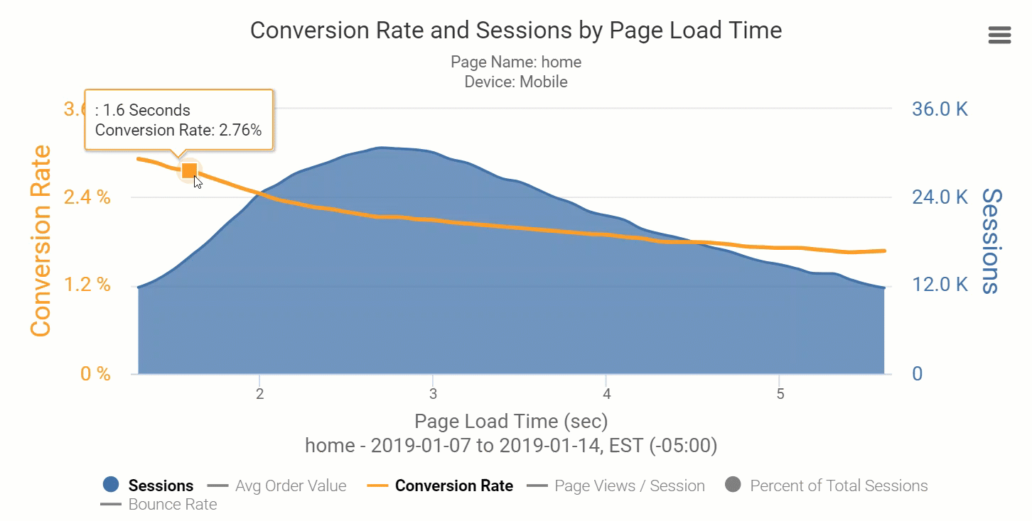 conversion rate by page load time gif-1