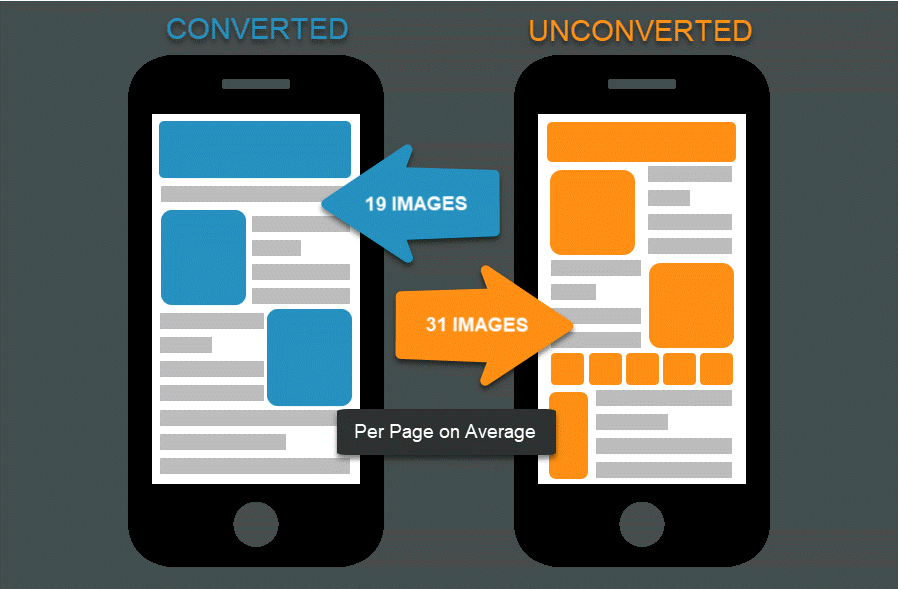 converted vs unconverted image count