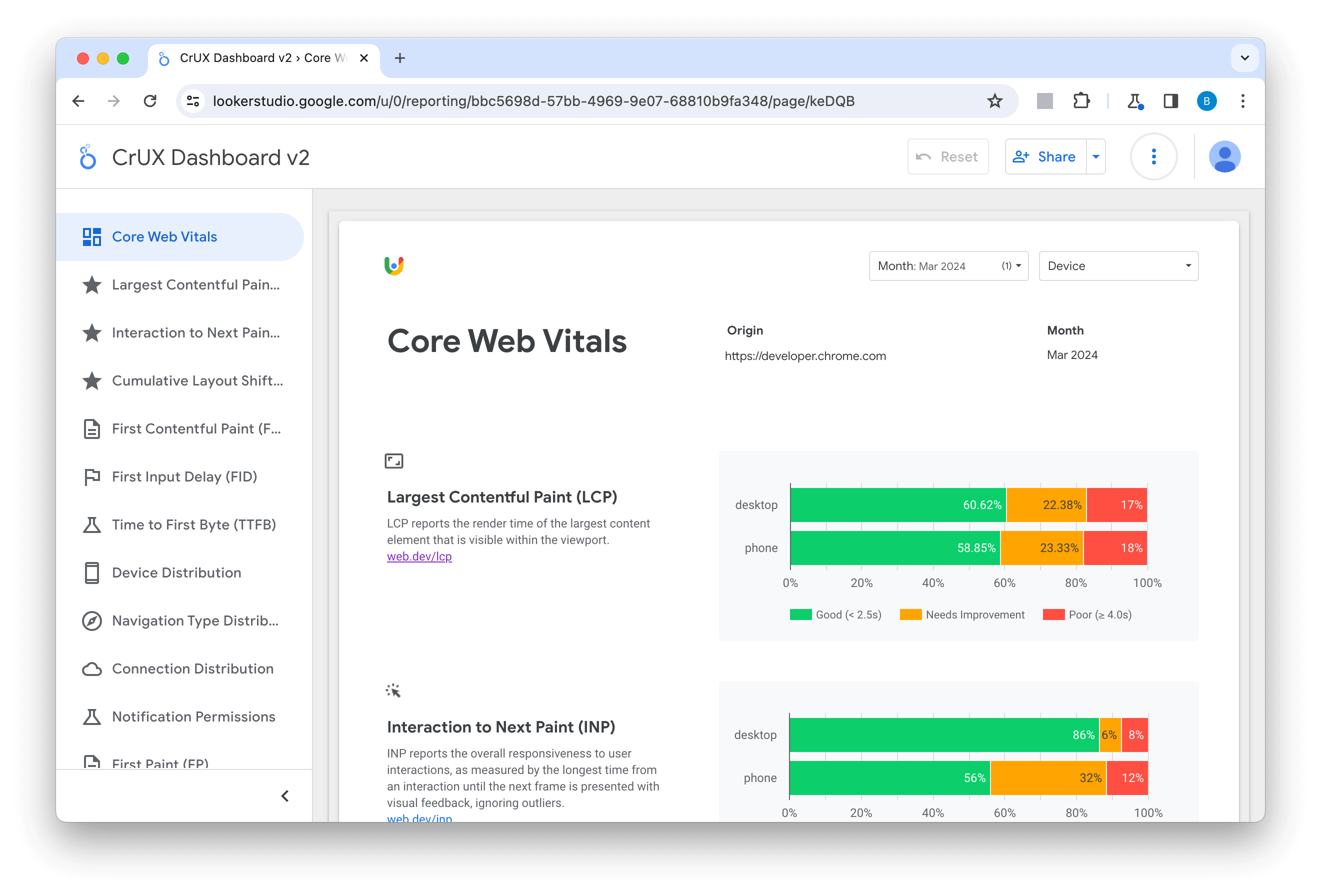 Sample CrUX Dashboard