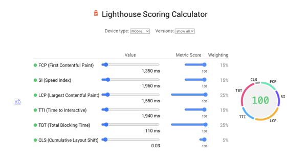 Lighthouse Scoring Calculator