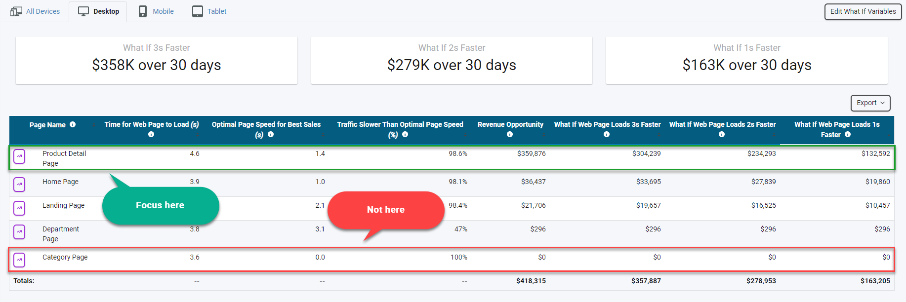 prioritize optimizations product detail page