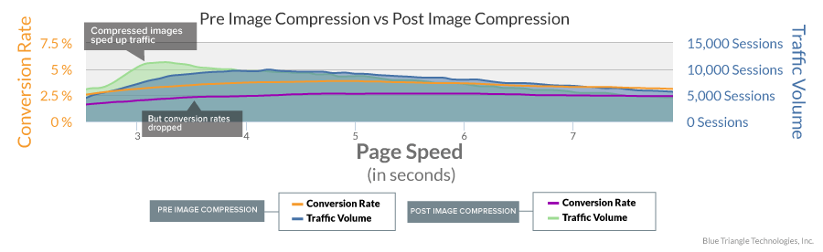 Pre vs. Post Image Compression
